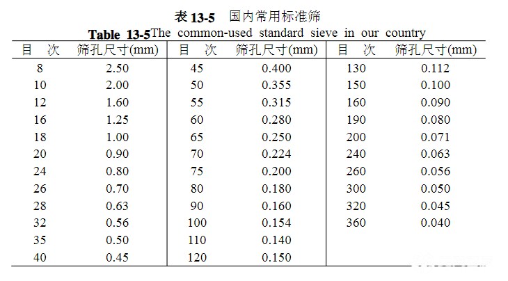 篩網(wǎng)規(guī)格你選對(duì)了嗎？